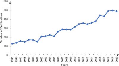 Research Trends of Development on Pearl Bivalve Mollusks Based on a Bibliometric Network Analysis in the Past 25 Years